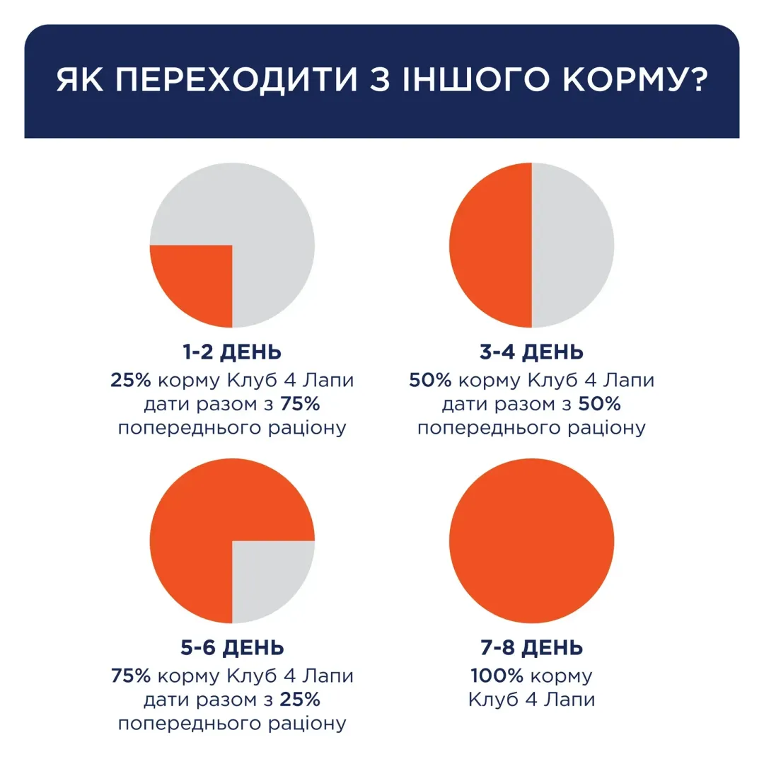 club-4-paws-premium-sterilised-volohyi-korm-dlia-kotiv-80-h-yalovychyna-64636908745170