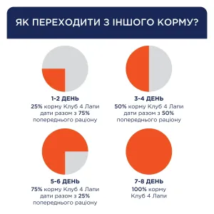 club-4-paws-premium-sterilised-volohyi-korm-dlia-kotiv-80-h-yalovychyna-64636908745170