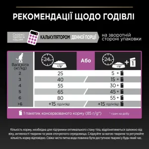 pro-plan-sterilised-delicate-digestion-adult-1-cukhyi-korm-dlia-kotiv-15-kh-kurka-48331308348971