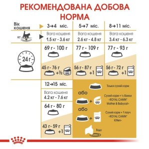 sukhiy-korm-dlya-koshenyat-dlya-porodi-meyn-kun-royal-canin-kitten-maine-coon-400-g-domashnya-ptitsya-96190855042368