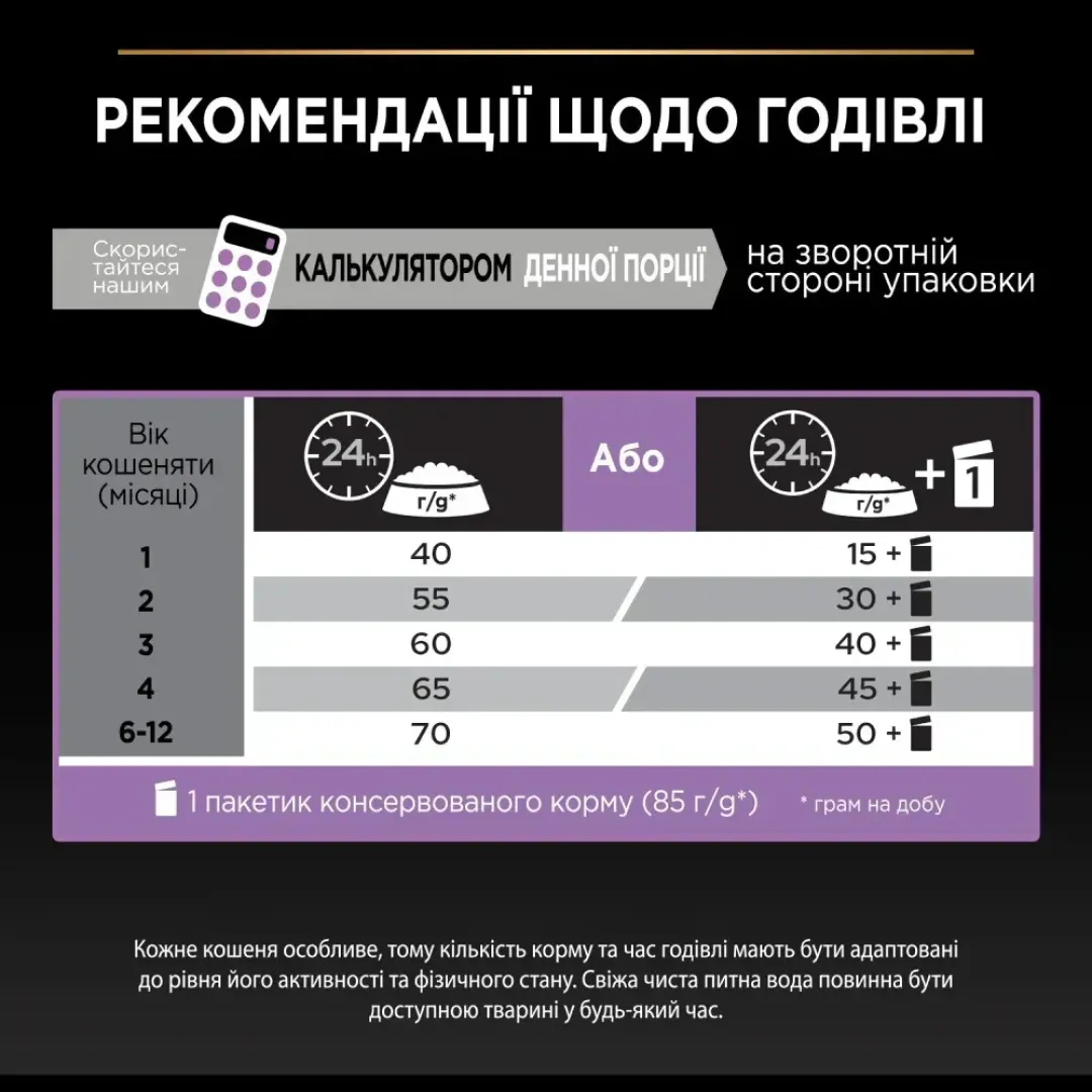 sukhoy-korm-dlya-kotyat-pro-plan-original-kitten-15-kg-kuritsa-90709132084224