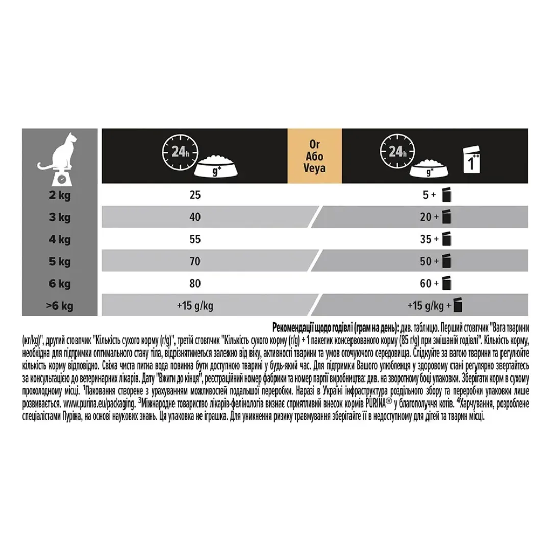 suxoy-korm-dlja-koshek-s-chuvstvitelnym-pishevareniem-pro-plan-delicate-turkey-15-kg-indeyka-54208350524485