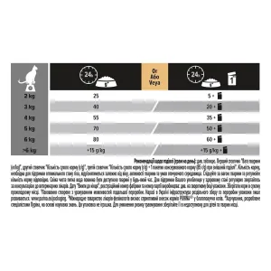 suxoy-korm-dlja-koshek-s-chuvstvitelnym-pishevareniem-pro-plan-delicate-turkey-15-kg-indeyka-54208350524485