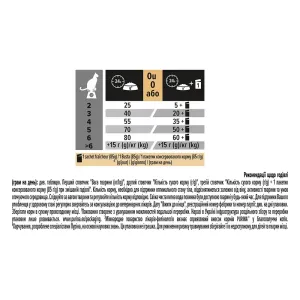 suxoy-korm-dlja-koshek-s-chuvstvitelnym-pishevareniem-pro-plan-delicate-turkey-400-g-indeyka-13153531397398
