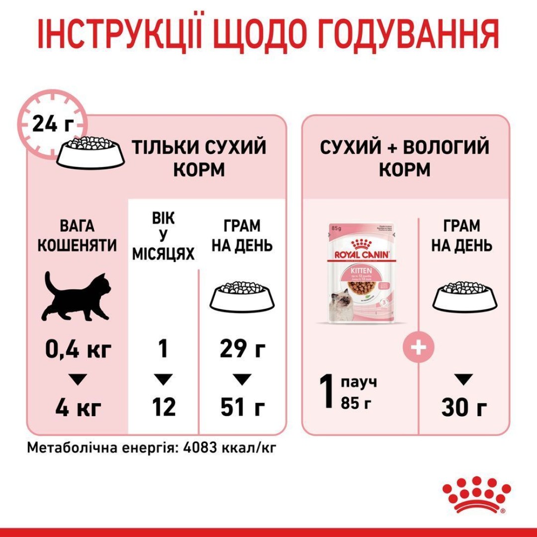suxoy-korm-dlja-kotjat-royal-canin-kitten-400-g-domashnjaja-ptica-59967949301087