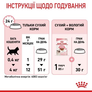 suxoy-korm-dlja-kotjat-royal-canin-kitten-400-g-domashnjaja-ptica-59967949301087