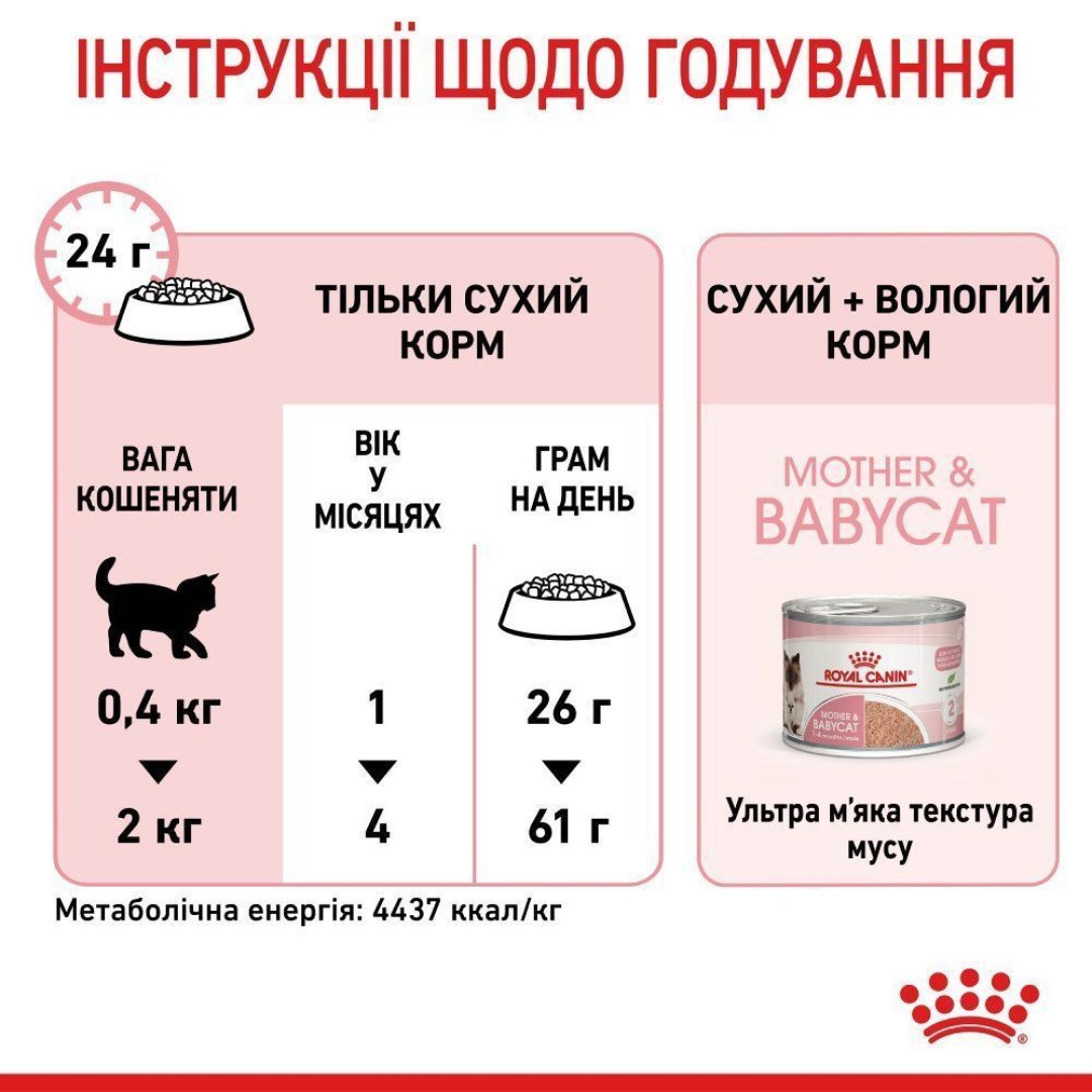 suxoy-korm-dlja-kotjat-royal-canin-mother-babycat-400-g-domashnjaja-ptica-36287109163430