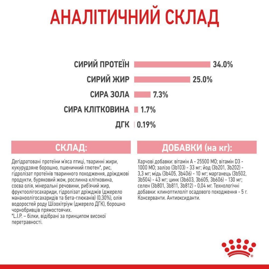 suxoy-korm-dlja-kotjat-royal-canin-mother-babycat-400-g-domashnjaja-ptica-95859905596928