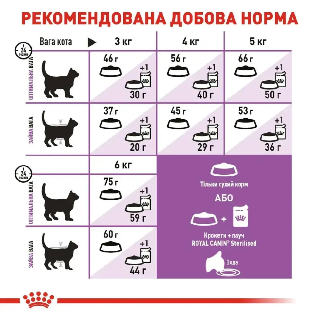 suxoy-korm-dlja-pozhilyx-sterilizovannyx-koshek-royal-canin-sterilised-7-15-kg-domashnjaja-ptica-30132023699717