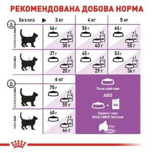 suxoy-korm-dlja-pozhilyx-sterilizovannyx-koshek-royal-canin-sterilised-7-15-kg-domashnjaja-ptica-30132023699717