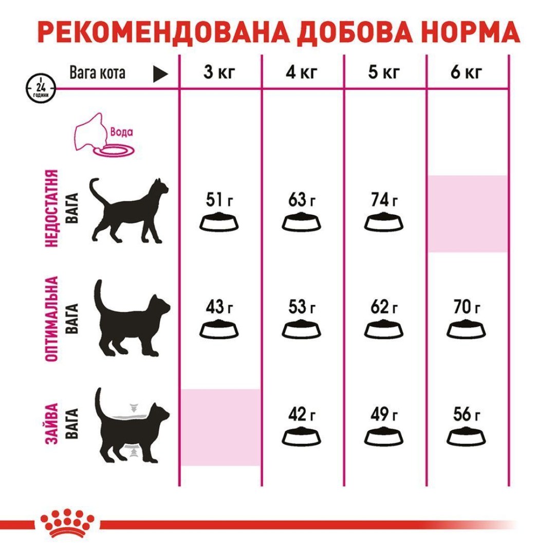 suxoy-korm-dlja-priveredlivyx-kotov-s-chuvstvitelnym-pishevareniem-royal-canin-savour-exigent-400-g-domashnjaja-ptica-28309590089861