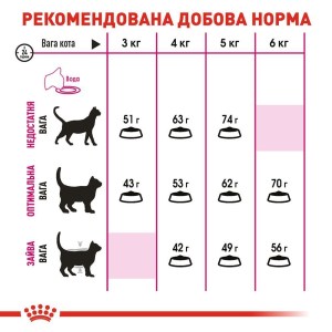suxoy-korm-dlja-priveredlivyx-kotov-s-chuvstvitelnym-pishevareniem-royal-canin-savour-exigent-400-g-domashnjaja-ptica-28309590089861
