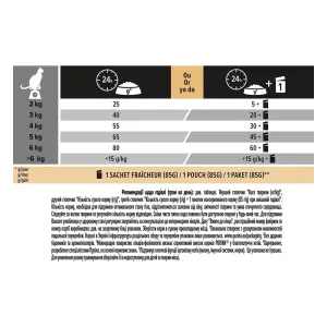 suxoy-korm-dlja-sterilizovannyx-koshek-pro-plan-sterilised-salmon-3-kg-losos-32696473165176