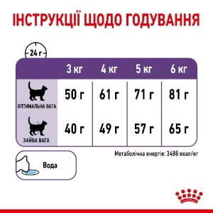 suxoy-korm-dlja-sterilizovannyx-koshek-sklonnyx-k-vyprashivaniu-korma-royal-canin-sterilised-appetite-control-2-kg-domashnjaja-ptica-19824583814046