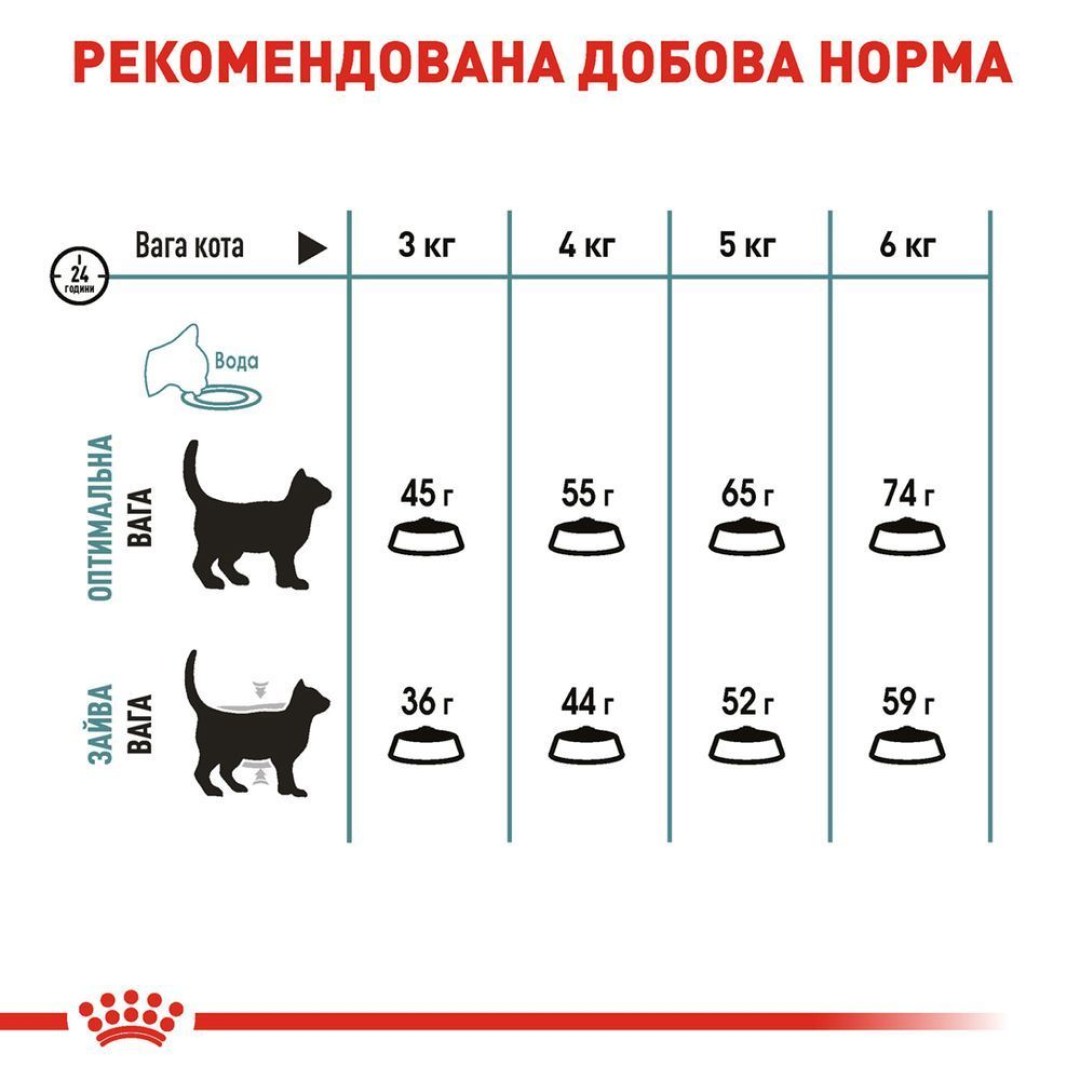 suxoy-korm-dlja-vyvedenija-shersti-u-koshek-royal-canin-hairball--34-care-400-g-domashnjaja-ptica-84824474440854