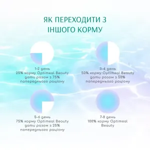 vlazhnyy-korm-dlja-koshek-optimeal-beauty-podium-70-g-tunec-i-kalmary-28395800664672